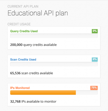 Shodan Educational plan API credit overview including monitoring credits