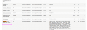 Sites list with sample institution highlighted
