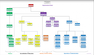 GME Organizational Chart - Click to view.
