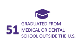 51 GRADUATED FROM MEDICAL OR DENTAL SCHOOL OUTSIDE THE U.S.