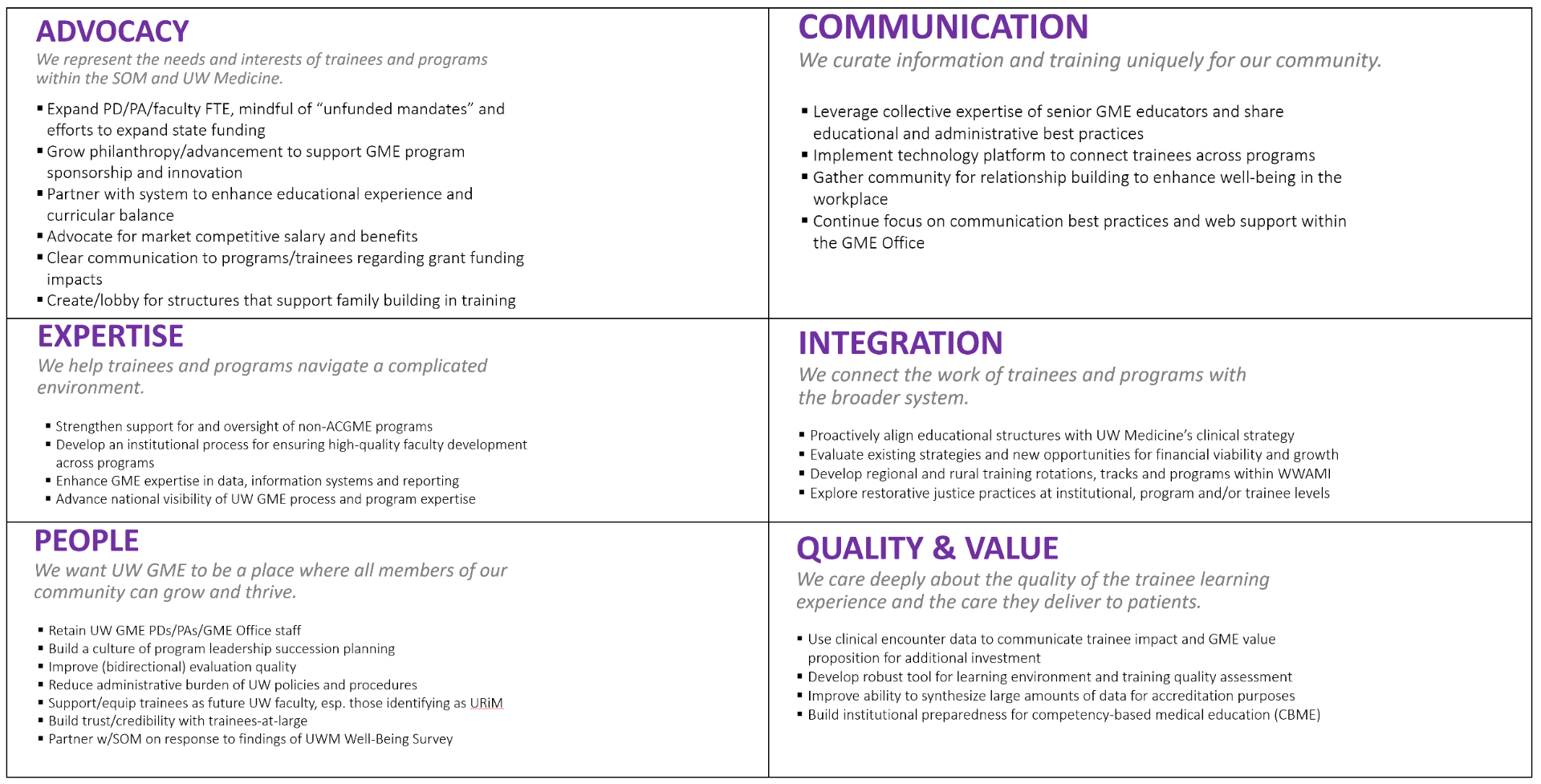 Detailed review of Six Strategic Values: Advocacy; Communication; Expertise; Integration; People; Quality and Value
