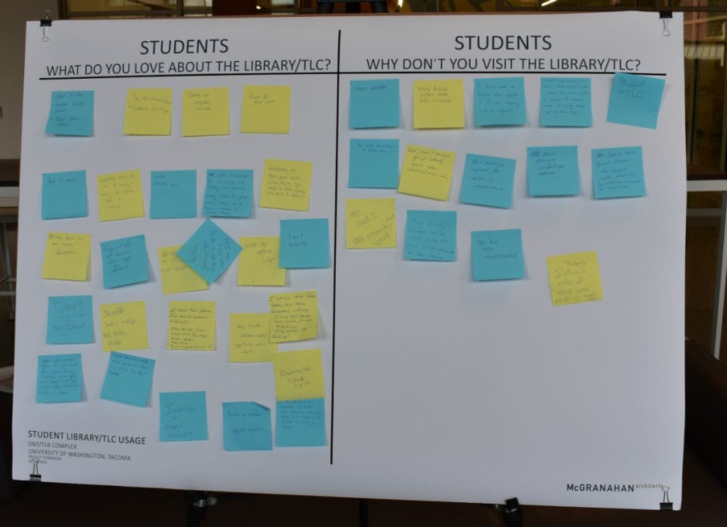Photo of board showing student feedback during charrette