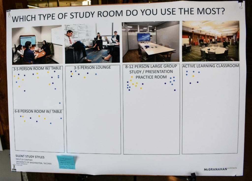 Photo of feedback on study rooms