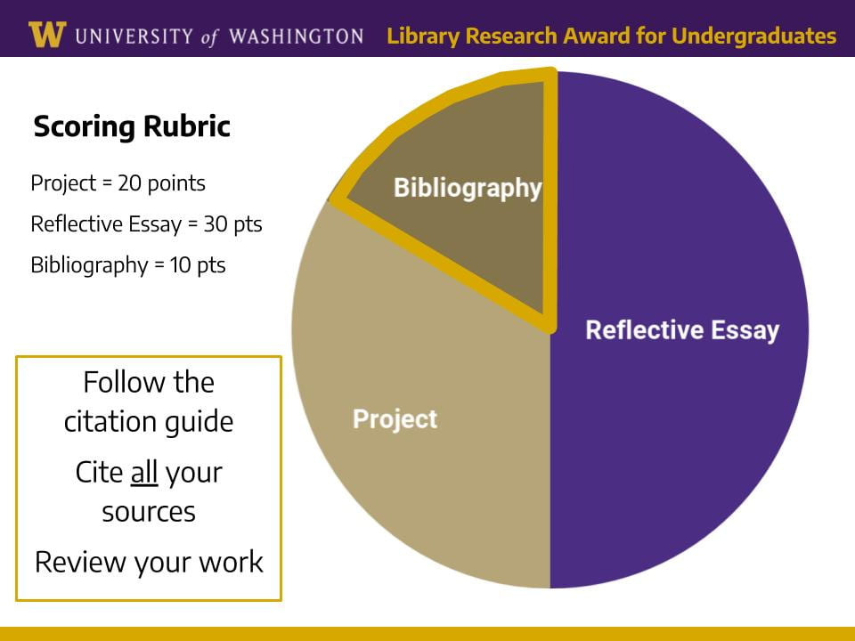 Pie chart highlighting the 10-pt bibliography; Text: Follow the citation guide, cite all your sources, review your work