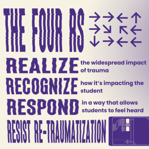 The four r's of trauma- informed care: realize the widespread impact of trauma, recognize how it's impacting the student, respond in a way that allows students to feel heard, resist re- traumatization.